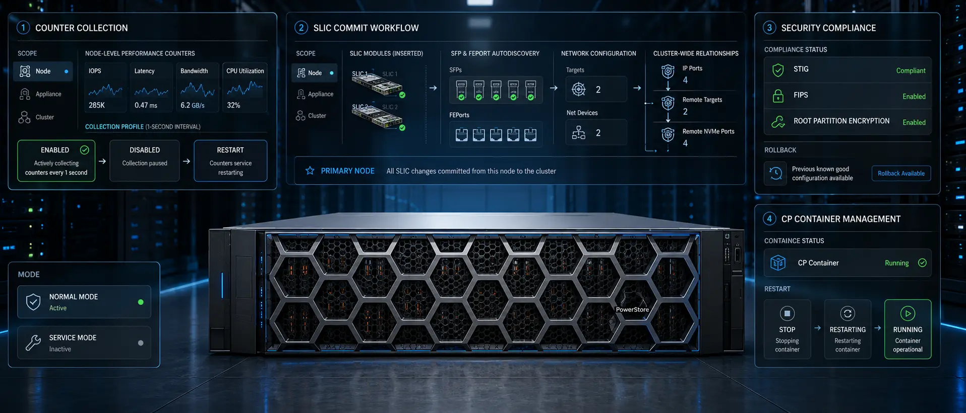 مدیریت Counter Collection، پیکربندی SLIC، Security Compliance و CP Container با Service Scripts در Dell PowerStore